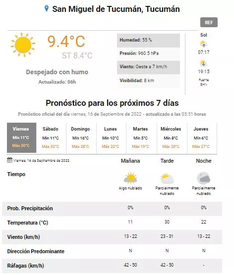 tiempo tuc