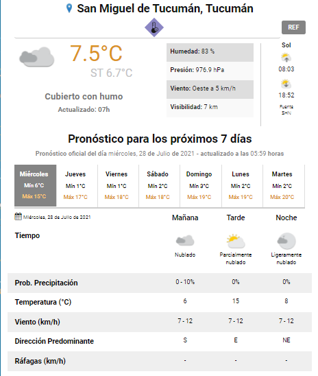 pronóstico
