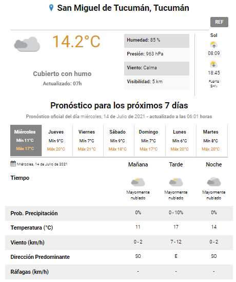 pronóstico