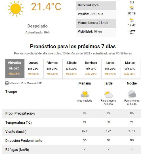 pronóstico