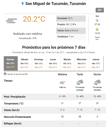 pronóstico
