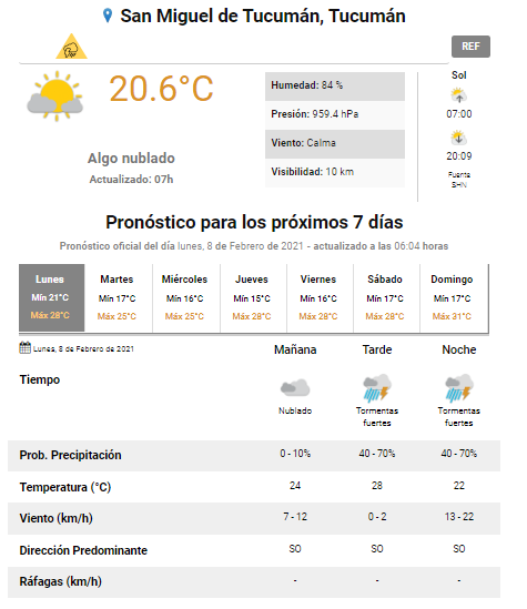 Pronóstico