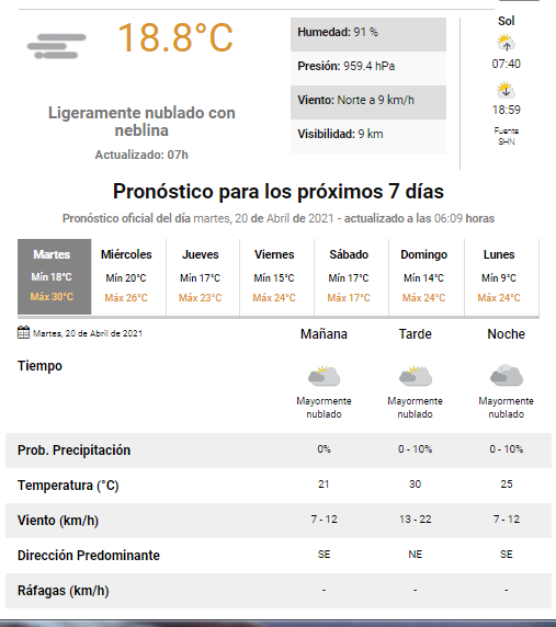 pronóstico
