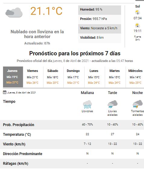 PRONÓSTICO