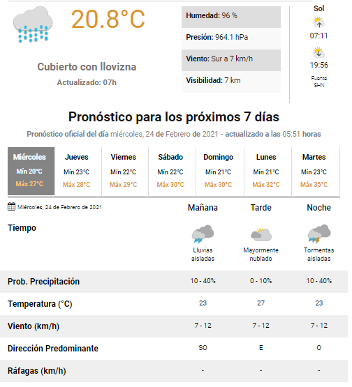 Pronóstico