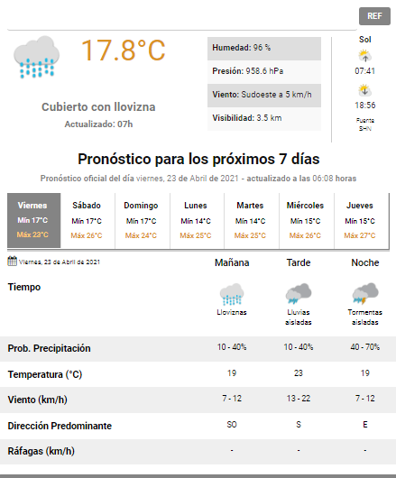 pronóstico