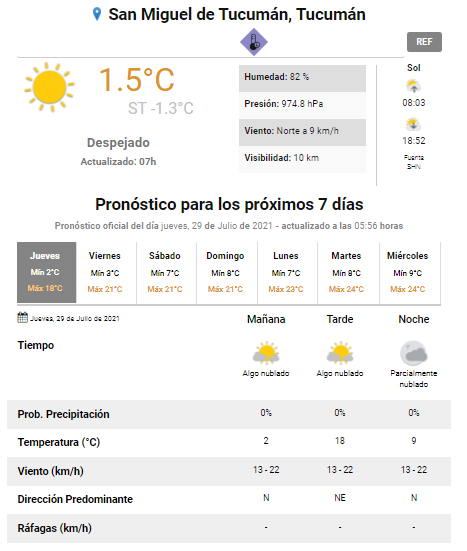 pronóstico