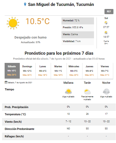 pronóstico