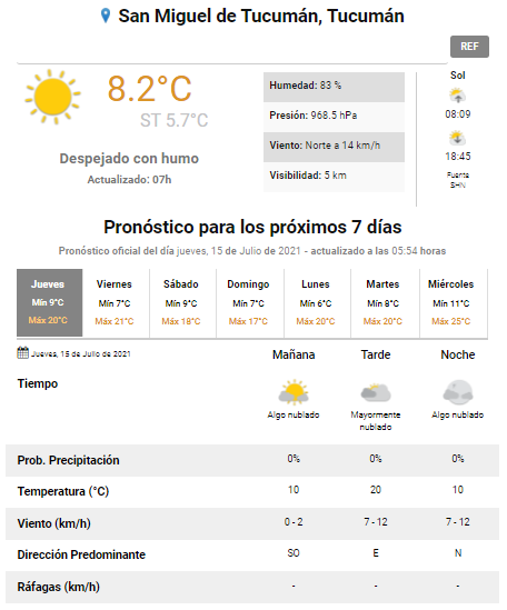 pronóstico