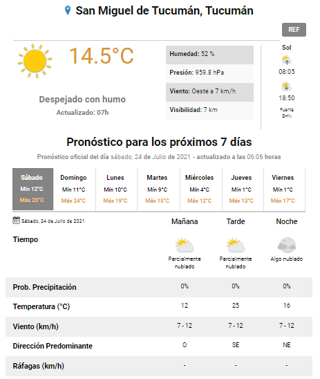 pronóstico