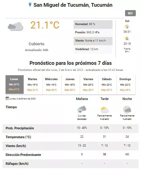 tiempo tucumán