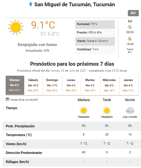 pronóstico