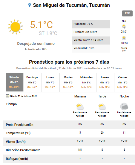 pronóstico