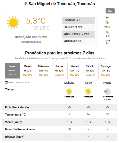 pronóstico