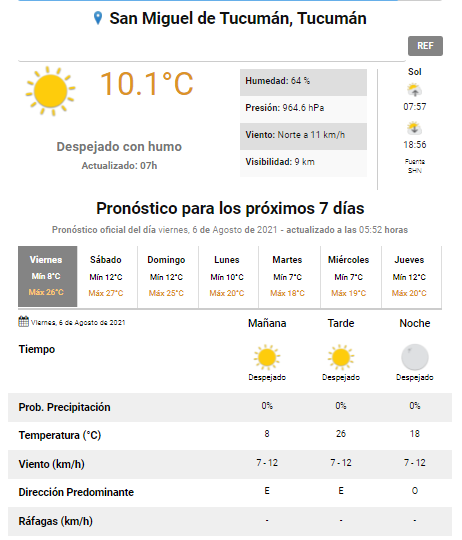 pronóstico