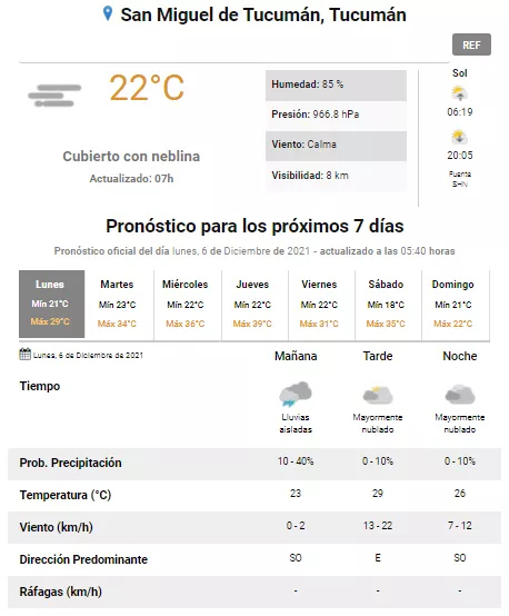 tiempo