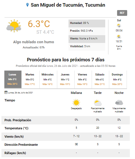 pronóstico