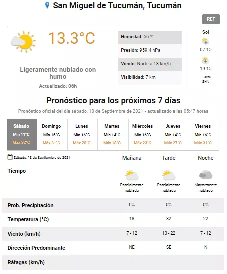 PRONÓSTICO