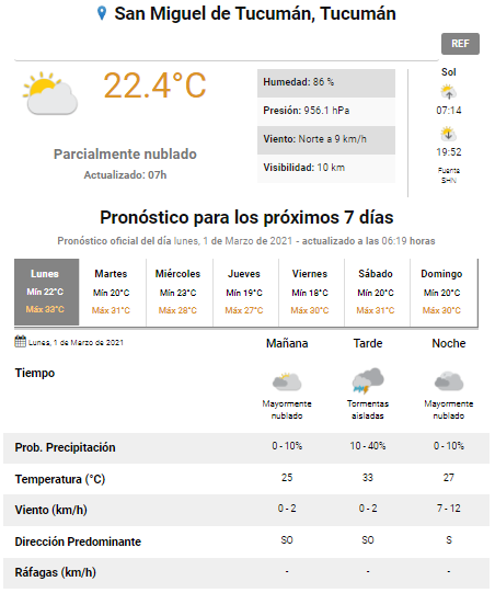 pronóstico