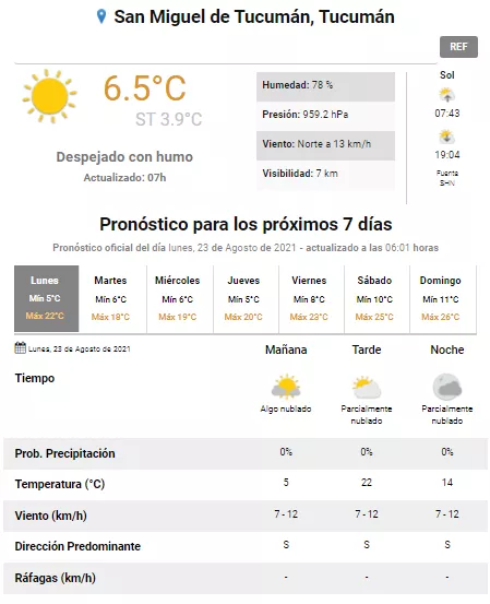 pronóstico