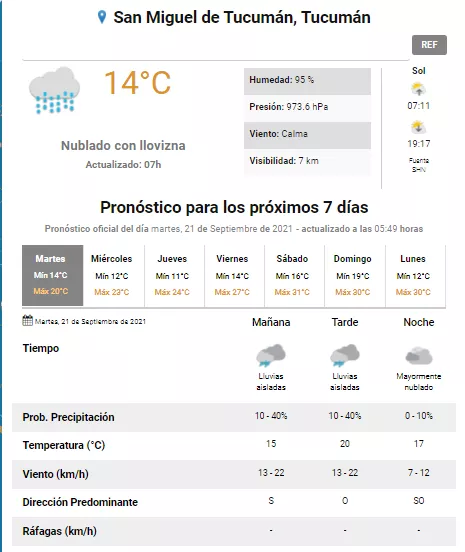 pronóstico