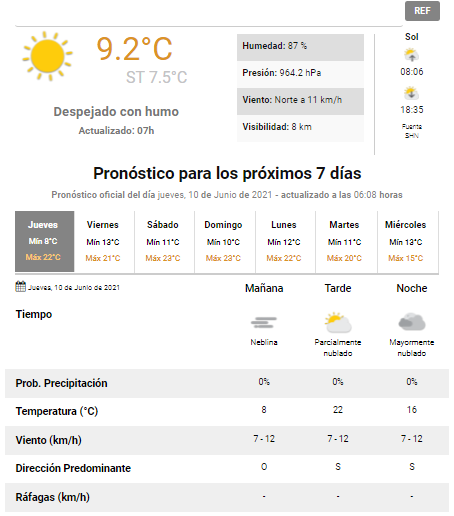 pronóstico