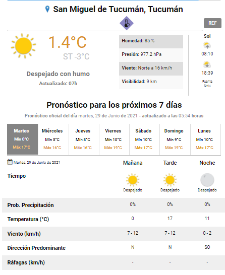 pronóstico
