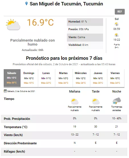 PRONÓSTICO