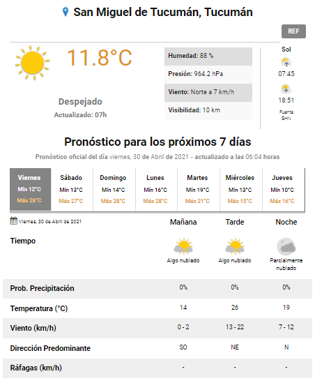 pronóstico