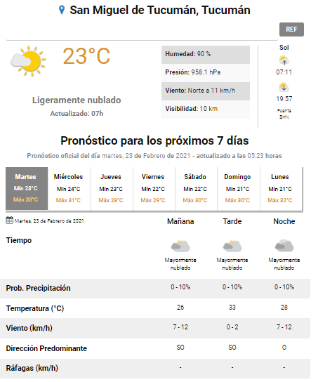 Pronóstico