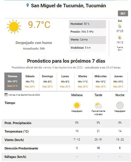 tiempo tucuman