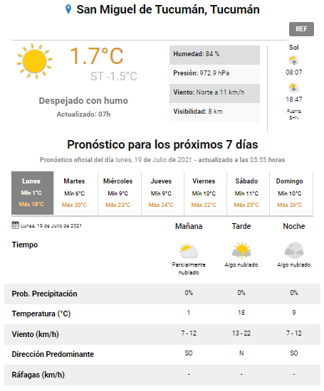 pronóstico