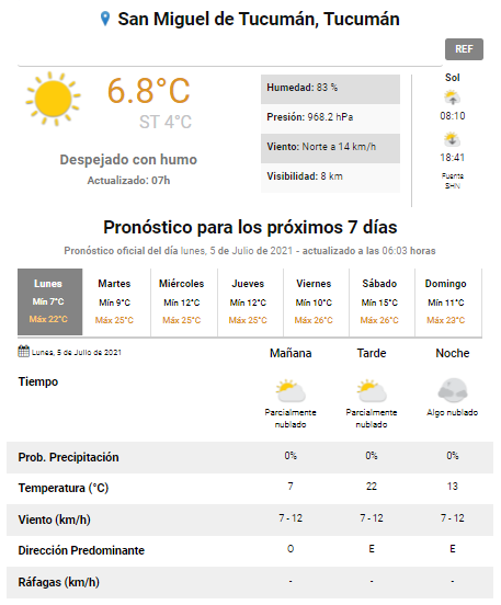 pronóstico
