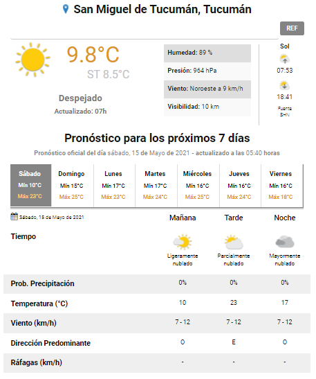 pronóstico