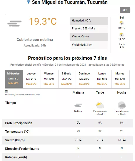 tiempo