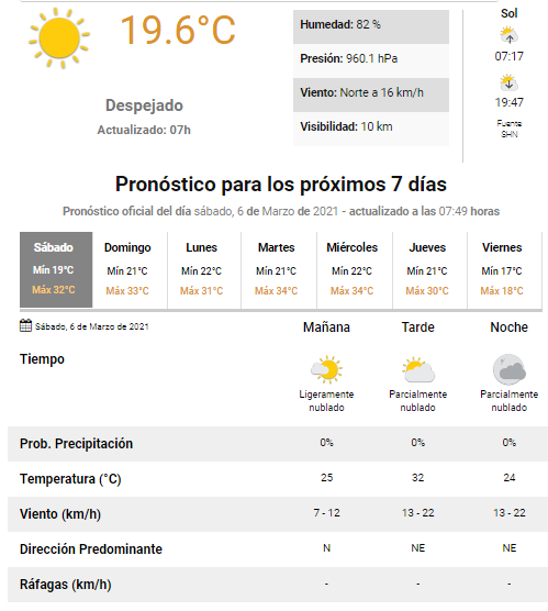 Pronóstico