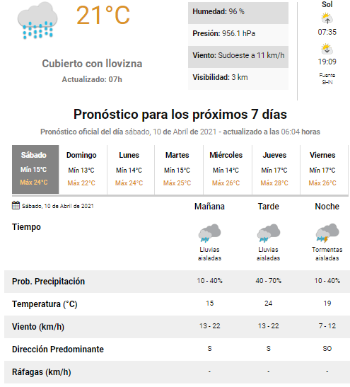 pronóstico