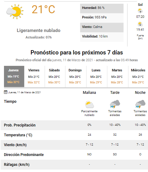 pronóstico