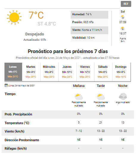 pronóstico