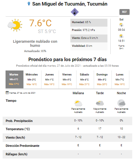 pronóstico