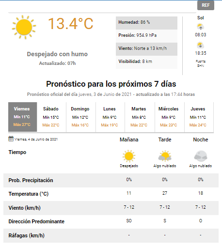 Pronóstico