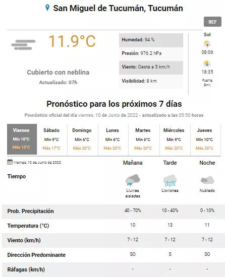 tiempo