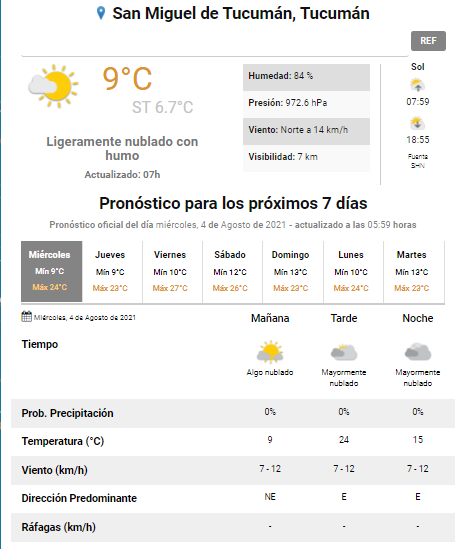 pronóstico