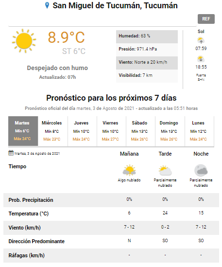 pronóstico