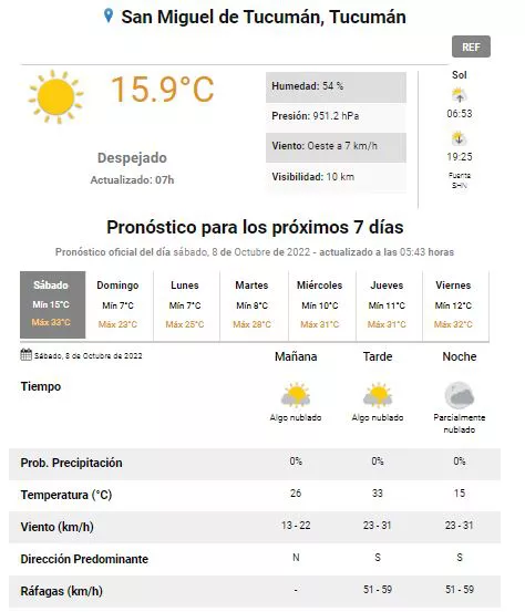 tiempo tucuman