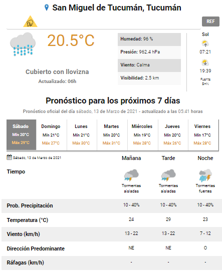 pronóstico