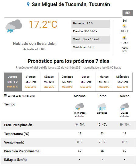 pronóstico