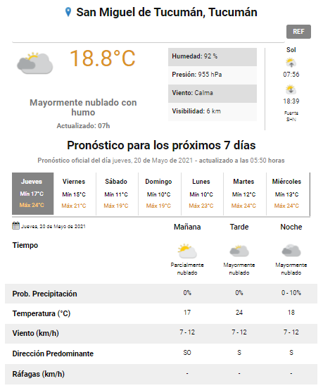 pronóstico