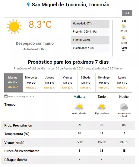 pronóstico