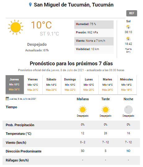 pronóstico del tiempo
